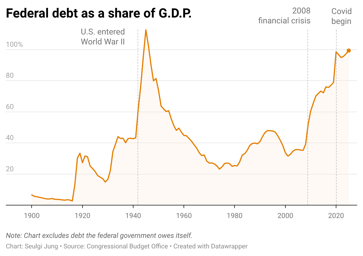 america spending preview