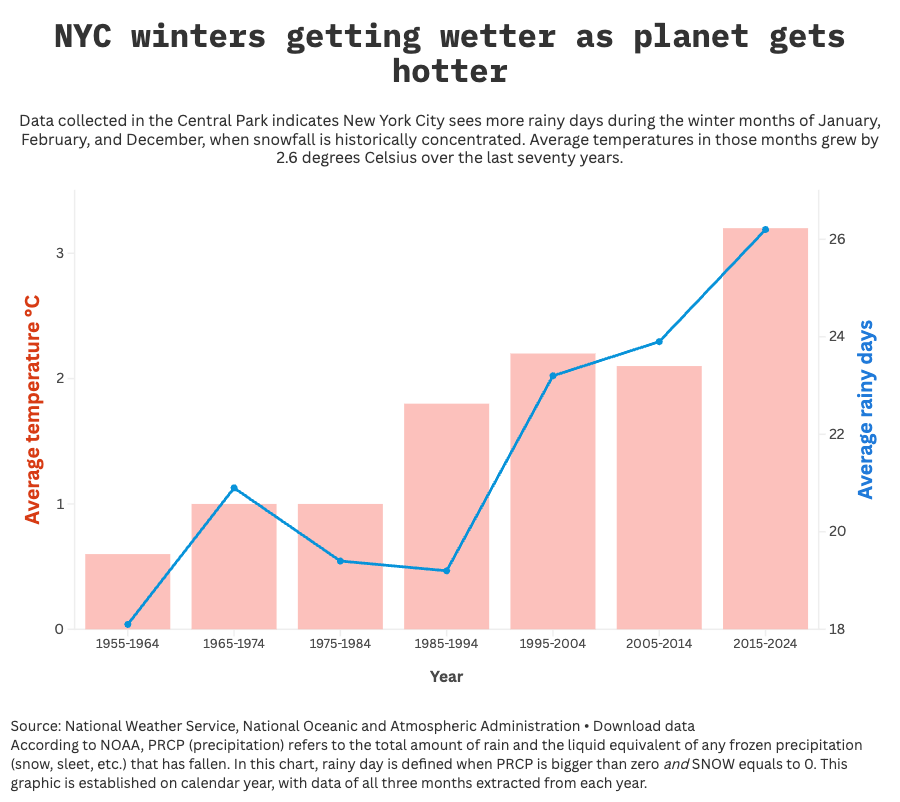 rainy winter project preview